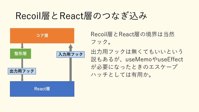 Recoil層とReact層のつなぎ込み
React層
コア層
整形層
出力用フック
入力用フック
Recoil層とReact層の境界は当然
フック。
出力用フックは無くてもいいという
説もあるが、useMemoやuseEffect
が必要になったときのエスケープ
ハッチとしては有用か。

