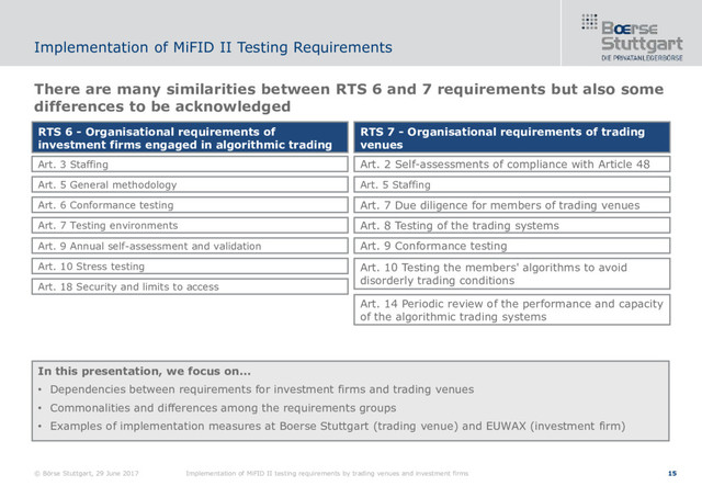 © Börse Stuttgart, 29 June 2017 Implementation of MiFID II testing requirements by trading venues and investment firms 15
There are many similarities between RTS 6 and 7 requirements but also some
differences to be acknowledged
Implementation of MiFID II Testing Requirements
RTS 6 - Organisational requirements of
investment firms engaged in algorithmic trading
RTS 7 - Organisational requirements of trading
venues
Art. 3 Staffing Art. 2 Self-assessments of compliance with Article 48
Art. 5 Staffing
Art. 7 Due diligence for members of trading venues
Art. 8 Testing of the trading systems
Art. 9 Conformance testing
Art. 10 Testing the members' algorithms to avoid
disorderly trading conditions
Art. 14 Periodic review of the performance and capacity
of the algorithmic trading systems
Art. 5 General methodology
Art. 6 Conformance testing
Art. 7 Testing environments
Art. 9 Annual self-assessment and validation
Art. 10 Stress testing
Art. 18 Security and limits to access
In this presentation, we focus on...
• Dependencies between requirements for investment firms and trading venues
• Commonalities and differences among the requirements groups
• Examples of implementation measures at Boerse Stuttgart (trading venue) and EUWAX (investment firm)
