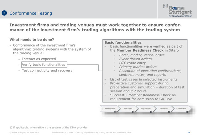 © Börse Stuttgart, 29 June 2017 Implementation of MiFID II testing requirements by trading venues and investment firms 20
What needs to be done?
• Conformance of the investment firm’s
algorithmic trading systems with the system of
the trading venue1
– Interact as expected
– Verify basic functionalities
– Test connectivity and recovery
1) if applicable, alternatively the system of the DMA provider
Investment firms and trading venues must work together to ensure confor-
mance of the investment firm’s trading algorithms with the trading system
Conformance Testing
3
Basic functionalities
• Basic functionalities were verified as part of
the Member Readiness Check in Xitaro
• Enter, modify, cancel order
• Event driven orders
• OTC trade entry
• Primary market orders
• Reception of execution confirmations,
contracts notes, and reports
• List of test cases in selected instruments
• Pro-active customer support during
preparation and simulation – duration of test
session about 2 hours
• Successful Member Readiness Check as
requirement for admission to Go-Live
