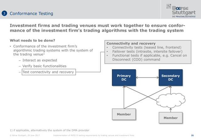 © Börse Stuttgart, 29 June 2017 Implementation of MiFID II testing requirements by trading venues and investment firms 21
What needs to be done?
• Conformance of the investment firm’s
algorithmic trading systems with the system of
the trading venue1
– Interact as expected
– Verify basic functionalities
– Test connectivity and recovery
1) if applicable, alternatively the system of the DMA provider
Investment firms and trading venues must work together to ensure confor-
mance of the investment firm’s trading algorithms with the trading system
Conformance Testing
3
Connectivity and recovery
• Connectivity tests (leased line, frontend)
• Failover tests (intrasite, intersite failover)
• Functional tests if applicable, e.g. Cancel on
Disconnect (COD) command
Primary
DC
Secondary
DC
Member
Member
