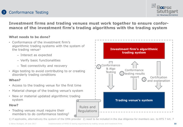 © Börse Stuttgart, 29 June 2017 Implementation of MiFID II testing requirements by trading venues and investment firms 22
What needs to be done?
• Conformance of the investment firm’s
algorithmic trading systems with the system of
the trading venue1
– Interact as expected
– Verify basic functionalities
– Test connectivity and recovery
• Algo testing to avoid contributing to or creating
disorderly trading conditions
When?
• Access to the trading venue for the first time
• Material change of the trading venue’s system
• New or material updated algorithmic trading
system
How?
• Trading venues must require their
members to do conformance testing2
1) if applicable, alternatively the system of the DMA provider 2) need to be included in the due diligence for members acc. to RTS 7 Art. 7
Investment firms and trading venues must work together to ensure confor-
mance of the investment firm’s trading algorithms with the trading system
Conformance Testing
3
Investment firm‘s algorithmic
trading system
Trading venue‘s system
Conformance
& Algo
Testing
Conformance
testing results
report Certification
and explanation
Rules and
Regulations
1
2
3
