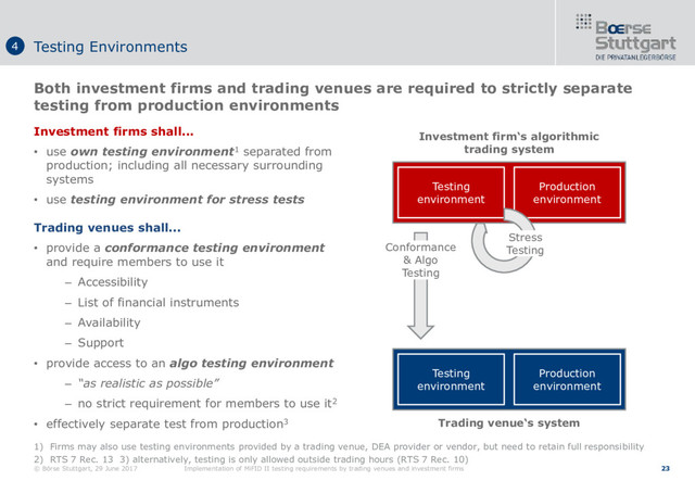 © Börse Stuttgart, 29 June 2017 Implementation of MiFID II testing requirements by trading venues and investment firms 23
Investment firms shall...
• use own testing environment1 separated from
production; including all necessary surrounding
systems
• use testing environment for stress tests
Trading venues shall...
• provide a conformance testing environment
and require members to use it
– Accessibility
– List of financial instruments
– Availability
– Support
• provide access to an algo testing environment
– “as realistic as possible”
– no strict requirement for members to use it2
• effectively separate test from production3
1) Firms may also use testing environments provided by a trading venue, DEA provider or vendor, but need to retain full responsibility
2) RTS 7 Rec. 13 3) alternatively, testing is only allowed outside trading hours (RTS 7 Rec. 10)
Both investment firms and trading venues are required to strictly separate
testing from production environments
Testing Environments
4
Production
environment
Testing
environment
Production
environment
Testing
environment
Investment firm‘s algorithmic
trading system
Trading venue‘s system
Conformance
& Algo
Testing
Stress
Testing
