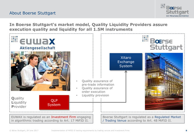 © Börse Stuttgart, 29 June 2017 Implementation of MiFID II testing requirements by trading venues and investment firms 8
In Boerse Stuttgart‘s market model, Quality Liquidity Providers assure
execution quality and liquidity for all 1.5M instruments
About Boerse Stuttgart
Xitaro
Exchange
System
QLP
System
Quality
Liquidity
Provider
EUWAX is regulated as an Investment Firm engaging
in algorithmic trading according to Art. 17 MiFID II.
Boerse Stuttgart is regulated as a Regulated Market
/ Trading Venue according to Art. 48 MiFID II.
• Quality assurance of
pre-trade information
• Quality assurance of
order execution
• Liquidity provision
