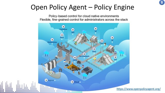 Kubernetes centralised logs in stack driver
Open Policy Agent – Policy Engine
https://www.openpolicyagent.org/
Policy-based control for cloud native environments
Flexible, fine-grained control for administrators across the stack
B
