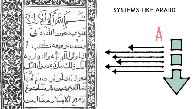 SYSTEMS LIKE ARABIC
A
