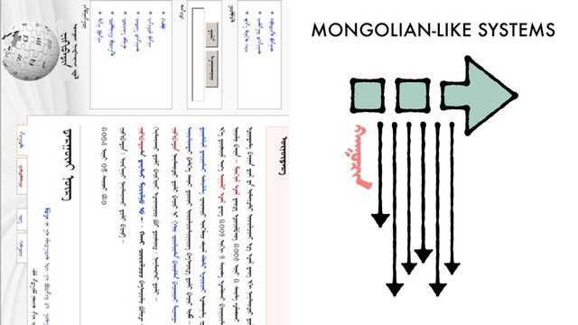MONGOLIAN-LIKE SYSTEMS
