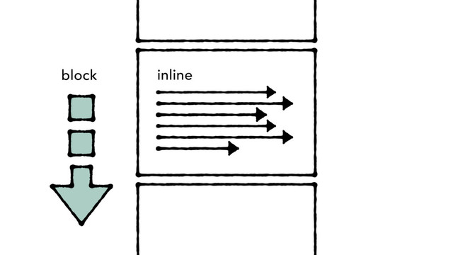 block inline
