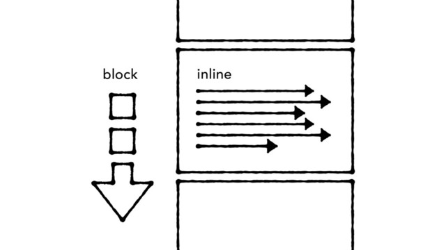 block inline

