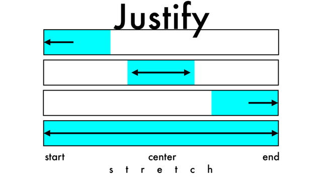 start center end
s t r e t c h
Justify
