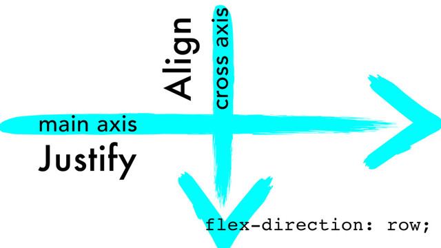 cross axis
main axis
Justify
Align
flex-direction: row;
