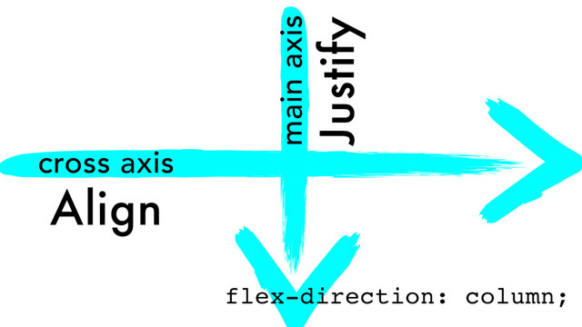 main axis
Justify
cross axis
Align
flex-direction: column;
