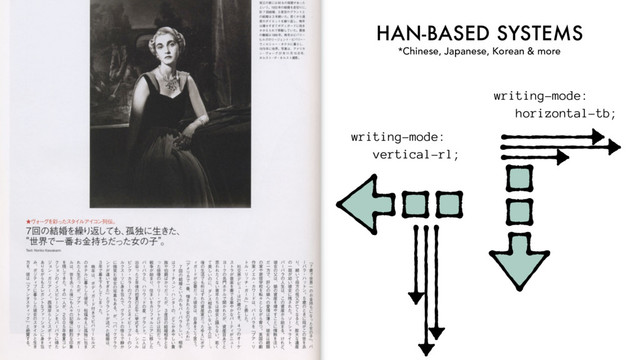HAN-BASED SYSTEMS
*Chinese, Japanese, Korean & more
writing-mode:
horizontal-tb;
writing-mode:
vertical-rl;
