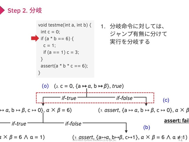 Girls Meets Symbolic Execution (2) by @K_atc
1. 分岐命令に対しては、
ジャンプ有無に分けて
実行を分岐する
12
Step 2. 分岐
(o) (2. c = 0, {a ↦ α, b ↦ β}, true)
↦ α, b ↦ β, c ↦ 0}, α × β = 6) (7. assert, {a ↦ α, b ↦ β, c ↦ 0}, α × β
assert: fail
α × β = 6 ∧ α = 1) (7. assert, {a↦α, b↦β, c↦1}, α × β = 6 ∧ α ≠ 1)
(b)
(c)
if-true if-false
if-true if-false
void testme(int a, int b) {
int c = 0;
if (a * b == 6) {
c = 1;
if (a == 1) c = 3;
}
assert(a * b * c == 6);
}
