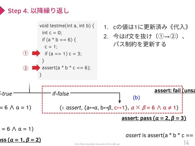 (o) (2. c = 0, {a ↦ α, b ↦ β}, true)
↦ β, c ↦ 0}, α × β = 6) (7. assert, {a ↦ α, b ↦ β, c ↦ 0}, α × β ≠ 6)
assert: fail (unsa
= 6 ∧ α = 1) (7. assert, {a↦α, b↦β, c↦1}, α × β = 6 ∧ α ≠ 1)
= 6 ∧ α = 1)
ass (α = 1, β = 2)
assert: pass (α = 2, β = 3)
assert is assert(a * b * c ==
(b)
(c)
if-true if-false
f-true if-false
Girls Meets Symbolic Execution (2) by @K_atc
1. cの値は1に更新済み《代入》
2. 今はif文を抜け（①→②）、
パス制約を更新する
14
Step 4. 以降繰り返し
void testme(int a, int b) {
int c = 0;
if (a * b == 6) {
c = 1;
if (a == 1) c = 3;
}
assert(a * b * c == 6);
}
①
②
