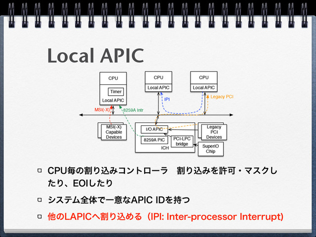 Local APIC
$16ຖͷׂΓࠐΈίϯτϩʔϥɹׂΓࠐΈΛڐՄɾϚεΫ͠
ͨΓɺ&0*ͨ͠Γ
γεςϜશମͰҰҙͳ"1*$*%Λ࣋ͭ
ଞͷ-"1*$΁ׂΓࠐΊΔʢ*1**OUFSQSPDFTTPS*OUFSSVQU

CPU
Local APIC
CPU
Local APIC
CPU
Local APIC
ICH
8259A PIC
Timer
I/O APIC
Legacy
PCI
Devices
MSI(-X)
Capable
Devices
IPI
Legacy PCI
8259A Intr
MSI(-X)
PCI-LPC
bridge
SuperIO
Chip

