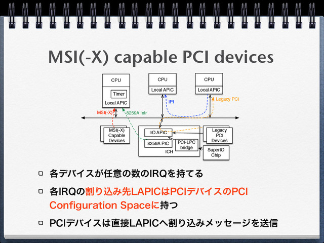 MSI(-X) capable PCI devices
֤σόΠε͕೚ҙͷ਺ͷ*32Λ࣋ͯΔ
֤*32ͷׂΓࠐΈઌ-"1*$͸1$*σόΠεͷ1$*
$POpHVSBUJPO4QBDFʹ࣋ͭ
1$*σόΠε͸௚઀-"1*$΁ׂΓࠐΈϝοηʔδΛૹ৴
CPU
Local APIC
CPU
Local APIC
CPU
Local APIC
ICH
8259A PIC
Timer
I/O APIC
Legacy
PCI
Devices
MSI(-X)
Capable
Devices
IPI
Legacy PCI
8259A Intr
MSI(-X)
PCI-LPC
bridge
SuperIO
Chip
