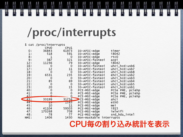 $ cat /proc/interrupts
CPU0 CPU1
0: 36843 61973 IO-APIC-edge timer
1: 518 591 IO-APIC-edge i8042
8: 1 0 IO-APIC-edge rtc0
9: 387 321 IO-APIC-fasteoi acpi
12: 11236 79 IO-APIC-edge i8042
16: 0 0 IO-APIC-fasteoi uhci_hcd:usb6
17: 12 11 IO-APIC-fasteoi uhci_hcd:usb7
18: 0 0 IO-APIC-fasteoi uhci_hcd:usb8
19: 6531 235 IO-APIC-fasteoi ehci_hcd:usb2
20: 0 0 IO-APIC-fasteoi uhci_hcd:usb3
21: 85 69 IO-APIC-fasteoi uhci_hcd:usb4
22: 0 0 IO-APIC-fasteoi uhci_hcd:usb5
23: 20 15 IO-APIC-fasteoi ehci_hcd:usb1
40: 0 0 PCI-MSI-edge PCIe PME, pciehp
41: 0 0 PCI-MSI-edge PCIe PME, pciehp
42: 0 0 PCI-MSI-edge PCIe PME, pciehp
43: 33199 31756 PCI-MSI-edge ahci
44: 19 1583 PCI-MSI-edge eth0
45: 10 11 PCI-MSI-edge mei
46: 41104 59303 PCI-MSI-edge i915
47: 170268 708 PCI-MSI-edge iwlwifi
48: 78 77 PCI-MSI-edge snd_hda_intel
NMI: 1406 1430 Non-maskable interrupts
$16ຖͷׂΓࠐΈ౷ܭΛදࣔ
/proc/interrupts
