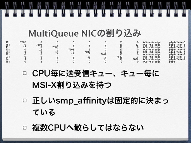 MultiQueue NICͷׂΓࠐΈ
$16ຖʹૹड৴ΩϡʔɺΩϡʔຖʹ
.4*9ׂΓࠐΈΛ࣋ͭ
ਖ਼͍͠TNQ@B⒏OJUZ͸ݻఆతʹܾ·ͬ
͍ͯΔ
ෳ਺$16΁ࢄΒͯ͠͸ͳΒͳ͍
47: 7602 0 0 0 0 3 23 0 PCI-MSI-edge p1p1-TxRx-0
48: 0 7602 0 0 0 0 13 12 PCI-MSI-edge p1p1-TxRx-1
49: 12 0 7605 0 0 0 10 0 PCI-MSI-edge p1p1-TxRx-2
50: 0 12 0 7602 3 0 10 0 PCI-MSI-edge p1p1-TxRx-3
51: 0 0 12 0 7602 3 10 0 PCI-MSI-edge p1p1-TxRx-4
52: 0 0 0 20 0 7602 13 0 PCI-MSI-edge p1p1-TxRx-5
53: 0 0 0 0 12 0 7612 3 PCI-MSI-edge p1p1-TxRx-6
54: 3 0 0 0 0 13 10 7602 PCI-MSI-edge p1p1-TxRx-7
55: 0 2 0 0 0 0 2 0 PCI-MSI-edge p1p1
