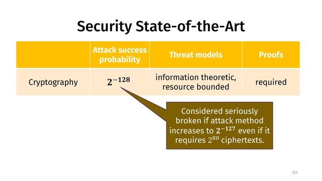 Security State-of-the-Art
Attack success
probability
Threat models Proofs
Cryptography !−#!$
information theoretic,
resource bounded
required
121
Considered seriously
broken if attack method
increases to !%#!& even if it
requires 2() ciphertexts.
