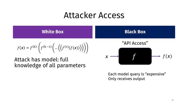 Attacker Access
White Box
Attack has model: full
knowledge of all parameters
Black Box
14
! " = ! $ ! % &' … ! ' !(")
!
" !(")
Each model query is “expensive”
Only receives output
“API Access”
