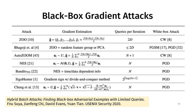 Black-Box Gradient Attacks
19
Hybrid Batch Attacks: Finding Black-box Adversarial Examples with Limited Queries.
Fnu Suya, Jianfeng Chi, David Evans, Yuan Tian. USENIX Security 2020.
