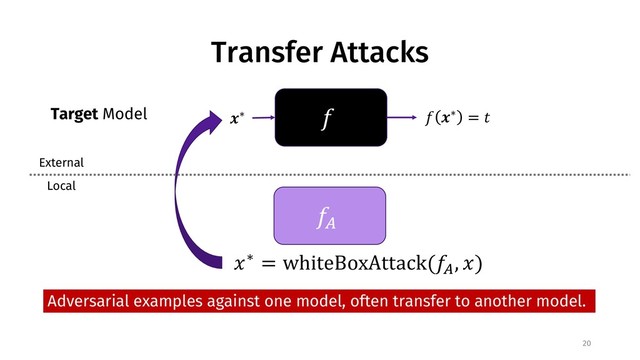 Transfer Attacks
20
!
"∗ ! "∗ = %
!&
Target Model
'∗ = whiteBoxAttack(!&
, ')
Adversarial examples against one model, often transfer to another model.
External
Local
