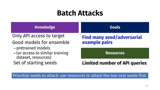 Batch Attacks
Knowledge
Only API access to target
Good models for ensemble
− pretrained models
− (or access to similar training
dataset, resources)
Set of starting seeds
Goals
Find many seed/adversarial
example pairs
29
Resources
Limited number of API queries
Prioritize seeds to attack: use resources to attack the low-cost seeds first
