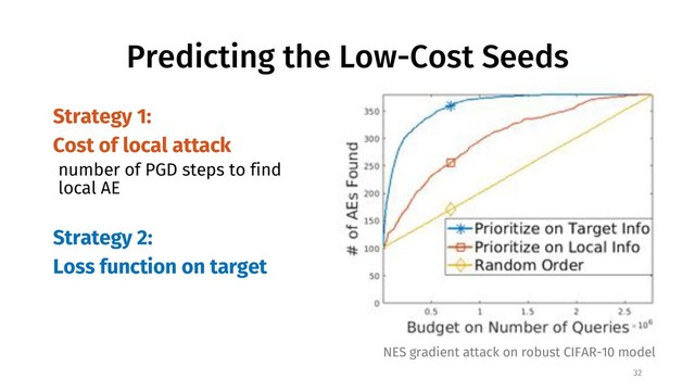 Predicting the Low-Cost Seeds
Strategy 1:
Cost of local attack
number of PGD steps to find
local AE
Strategy 2:
Loss function on target
32
NES gradient attack on robust CIFAR-10 model
