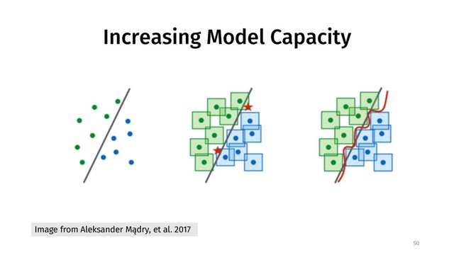Increasing Model Capacity
50
Image from Aleksander Mądry, et al. 2017
