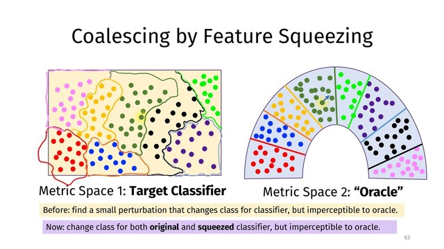 Coalescing by Feature Squeezing
63
Metric Space 1: Target Classifier Metric Space 2: “Oracle”
Before: find a small perturbation that changes class for classifier, but imperceptible to oracle.
Now: change class for both original and squeezed classifier, but imperceptible to oracle.
