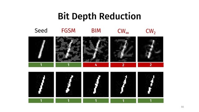 Bit Depth Reduction
66
Seed
1 1 4 2 2
1 1 1 1 1
CW
2
CW
∞
BIM
FGSM
