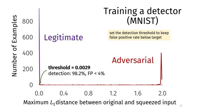 77
0
200
400
600
800
0.0 0.4 0.8 1.2 1.6 2.0
Number of Examples
Legitimate
Adversarial
Maximum !"
distance between original and squeezed input
threshold = 0.0029
detection: 98.2%, FP < 4%
Training a detector
(MNIST)
set the detection threshold to keep
false positive rate below target
