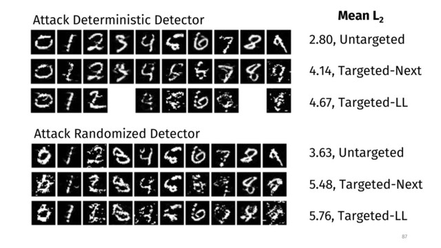 87
2.80, Untargeted
4.14, Targeted-Next
4.67, Targeted-LL
3.63, Untargeted
5.48, Targeted-Next
5.76, Targeted-LL
Attack Deterministic Detector Mean L2
Attack Randomized Detector
