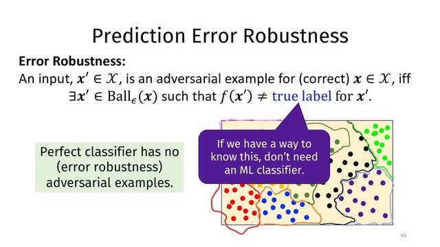 Prediction Error Robustness
93
Error Robustness:
An input, !′ ∈ $, is an adversarial example for (correct) ! ∈ $, iff
∃!& ∈ Ball*
(!) such that - !′ ≠ true label for !′.
Perfect classifier has no
(error robustness)
adversarial examples.
If we have a way to
know this, don’t need
an ML classifier.
