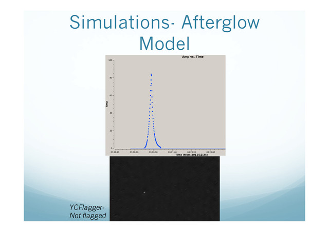 Simulations- Afterglow
Model
YCFlagger-
Not flagged
