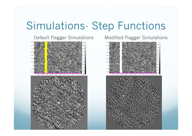 Simulations- Step Functions
Default Flagger Simulations Modified Flagger Simulations
