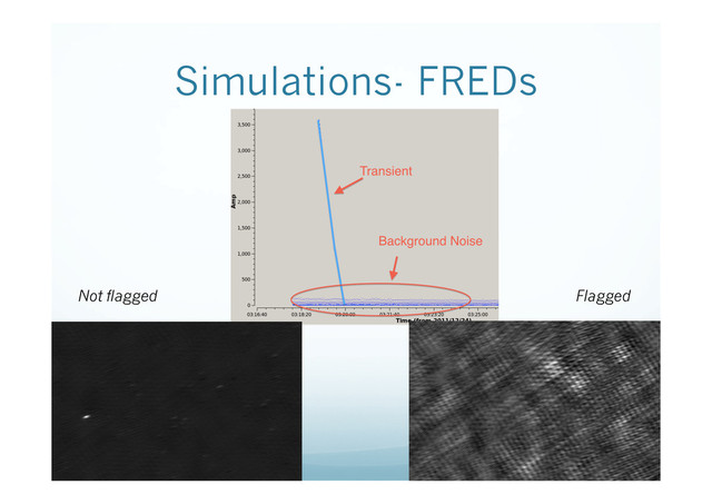Simulations- FREDs
Not flagged Flagged

