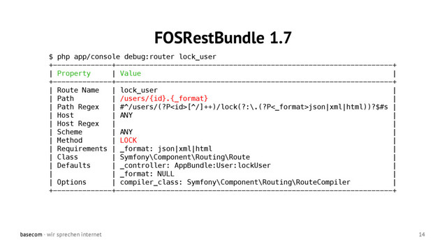 basecom · wir sprechen internet 14
FOSRestBundle 1.7
$ php app/console debug:router lock_user
+--------------+------------------------------------------------------------------+
| Property | Value |
+--------------+------------------------------------------------------------------+
| Route Name | lock_user |
| Path | /users/{id}.{_format} |
| Path Regex | #^/users/(?P[^/]++)/lock(?:\.(?P<_format>json|xml|html))?$#s |
| Host | ANY |
| Host Regex | |
| Scheme | ANY |
| Method | LOCK |
| Requirements | _format: json|xml|html |
| Class | Symfony\Component\Routing\Route |
| Defaults | _controller: AppBundle:User:lockUser |
| | _format: NULL |
| Options | compiler_class: Symfony\Component\Routing\RouteCompiler |
+--------------+------------------------------------------------------------------+
