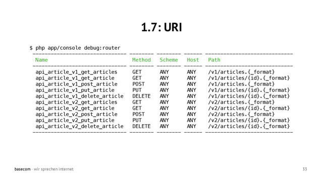 basecom · wir sprechen internet 33
1.7: URI
$ php app/console debug:router
------------------------------- -------- -------- ------ -----------------------------
Name Method Scheme Host Path
------------------------------- -------- -------- ------ -----------------------------
api_article_v1_get_articles GET ANY ANY /v1/articles.{_format}
api_article_v1_get_article GET ANY ANY /v1/articles/{id}.{_format}
api_article_v1_post_article POST ANY ANY /v1/articles.{_format}
api_article_v1_put_article PUT ANY ANY /v1/articles/{id}.{_format}
api_article_v1_delete_article DELETE ANY ANY /v1/articles/{id}.{_format}
api_article_v2_get_articles GET ANY ANY /v2/articles.{_format}
api_article_v2_get_article GET ANY ANY /v2/articles/{id}.{_format}
api_article_v2_post_article POST ANY ANY /v2/articles.{_format}
api_article_v2_put_article PUT ANY ANY /v2/articles/{id}.{_format}
api_article_v2_delete_article DELETE ANY ANY /v2/articles/{id}.{_format}
------------------------------- -------- -------- ------ -----------------------------
