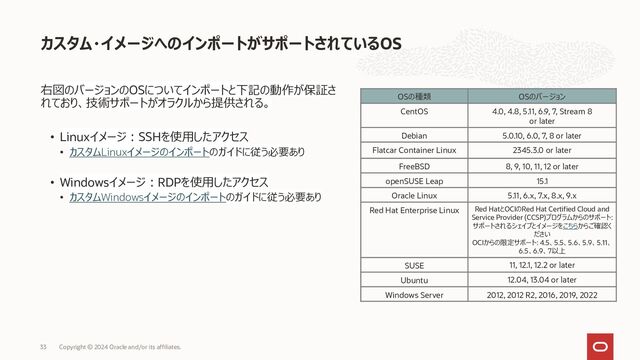 BYO
Hypervisor
・BYO KVM
・BYO Hyper-V
【ご参考】持ち込みイメージの種類と利用可能OSについて
VM
BYOI
Oracle提供イメージ Supported OS *
Oracle
Autonomous
Linux
7, 8
Oracle Linux 6, 7, 8, 9
Oracle Linux
Cloud Developer
8
CentOS 7, Stream 8
Ubuntu 18.04, 20.04,
22.04
Windows Server 2012 R2, 2016,
2019, 2022
ベアメタル
新規OSイメージ
持ち込みイメージ
https://docs.cloud.oracle.com/iaas/Content/Compute/References/bringyourownimage.htm
ベアメタル
CentOS 4.0, 4.8, 5.11, 6.9, 7, Stream 8
or later
Debian 5.0.10, 6.0, 7, 8 or later
Flatcar Container Linux 2345.3.0 or later
FreeBSD 8, 9, 10, 11, 12 or later
openSUSE Leap 15.1
Oracle Linux 5.11, 6.x, 7.x, 8.x, 9.x
RHEL Red HatとOCIのRed Hat Certified
Cloud and Service Provider (CCSP)プロ
グラムからのサポート: サポートされるシェイプ
とイメージをこちらからご確認ください
OCIからの限定サポート: 4.5、5.5、5.6、5.9、
5.11、6.5、6.9、7以上
SUSE 11, 12.1, 12.2 or later
Ubuntu 12.04, 13.04 or later
Windows Server 2012, 2012 R2, 2016, 2019, 2022
Copyright © 2024 Oracle and/or its affiliates.
33
kernel 3.4以降はPVモード推奨
Compute
