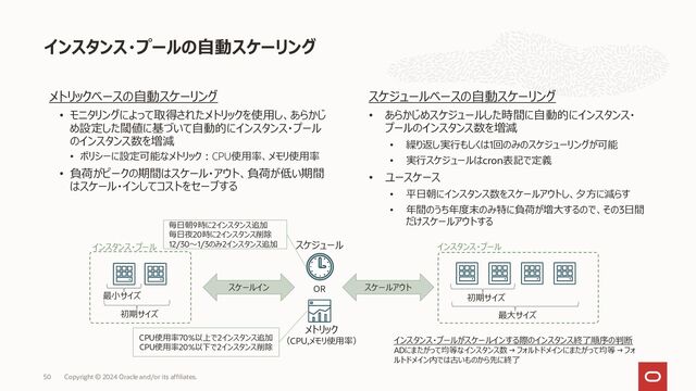 Oracle Cloud Infrastructure マニュアル (日本語 / 英語)
• https://docs.oracle.com/en-us/iaas/api/ - APIリファレンス
• https://docs.oracle.com/ja-jp/iaas/Content/General/Reference/aqswhitepapers.htm - テクニカル・ホワ
イト・ペーパー
• https://docs.oracle.com/en-us/iaas/releasenotes/ - リリースノート
• https://docs.oracle.com/ja-jp/iaas/Content/knownissues.htm - 既知の問題(Known Issues)
• https://docs.oracle.com/ja-jp/iaas/Content/General/Reference/graphicsfordiagrams.htm - OCIアイ
コン・ダイアグラム集(PPT、SVG、Visio用)
※ 日本語版は翻訳のタイムラグのため情報が古い場合があります。最新情報は英語版をご確認ください
Oracle Cloud Infrastructure マニュアル・ドキュメント
Copyright © 2024 Oracle and/or its affiliates.
50

