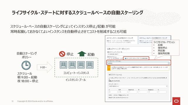 Oracle Cloud Infrastructure 活用資料集
• https://oracle-japan.github.io/ocidocs/
チュートリアル - Oracle Cloud Infrastructureを使ってみよう
• https://oracle-japan.github.io/ocitutorials/
Oracle Cloud ウェビナーシリーズ
• https://www.oracle.com/goto/ocws-jp
Oracle 主催 セミナー、ハンズオン・ワークショップ
• https://www.oracle.com/search/events/_/N-2bu/
Oracle Cloud Infrastructure – General Forum (英語)
• https://cloudcustomerconnect.oracle.com/resources/9c8fa8f96f/summary
Oracle Cloud Infrastructure トレーニング・技術フォーラム
Copyright © 2024 Oracle and/or its affiliates.
51
