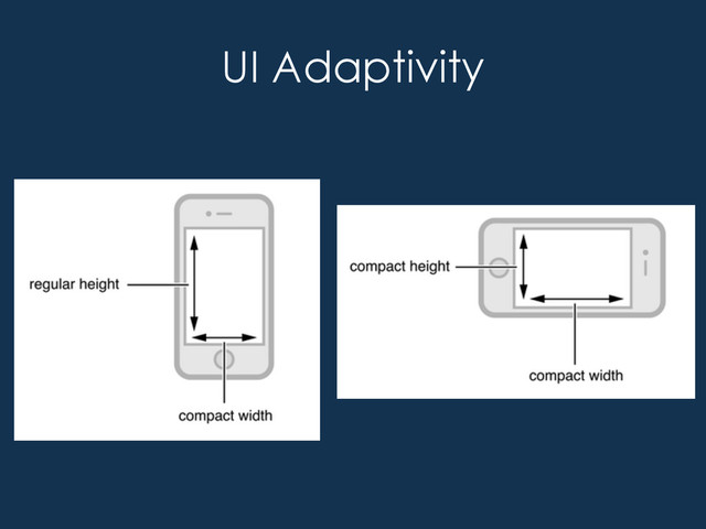 UI Adaptivity
•  Canvas Space vs. Orientation
•  Regular vs. Compact
