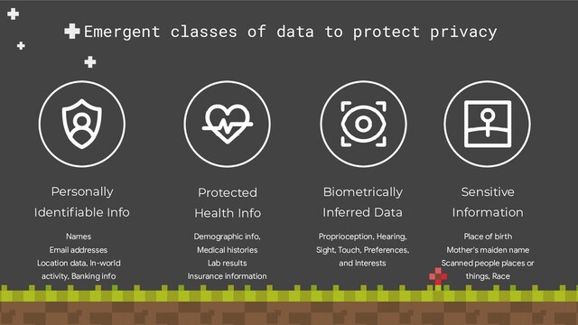 Emergent classes of data to protect privacy
Proprioception, Hearing,
Sight, Touch, Preferences,
and Interests
Biometrically
Inferred Data
Place of birth
Mother's maiden name
Scanned people places or
things, Race
Sensitive
Information
Demographic info,
Medical histories
Lab results
Insurance information
Protected
Health Info
Names
Email addresses
Location data, In-world
activity, Banking info
Personally
Identiﬁable Info
