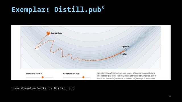 Exemplar: Distill.pub3
3 How Momentum Works by Distill.pub
15
