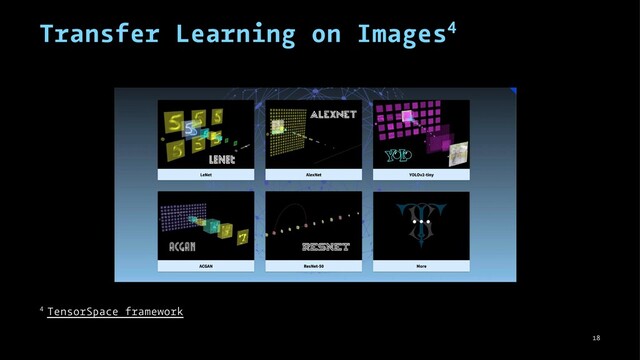 Transfer Learning on Images4
4 TensorSpace framework
18
