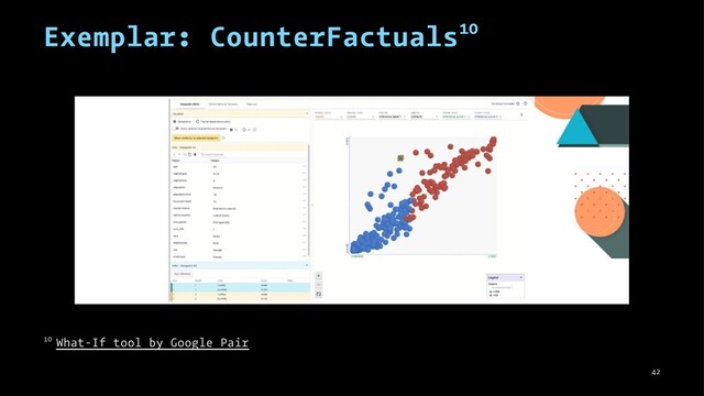 Exemplar: CounterFactuals10
10 What-If tool by Google Pair
42
