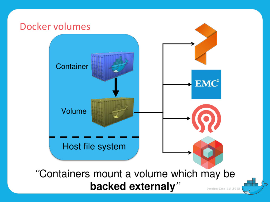 Volume host. Docker-compose Volume to Windows dir. Adam_docker фото. Через что как docker контейнер общается с пользователем. Docker-compose Volumes to local folder Windows.