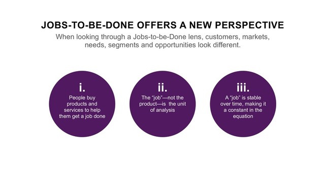 JOBS-TO-BE-DONE OFFERS A NEW PERSPECTIVE
When looking through a Jobs-to-be-Done lens, customers, markets,
needs, segments and opportunities look different.
i.
People buy
products and
services to help
them get a job done
ii.
The “job”—not the
product—is the unit
of analysis
iii.
A “job” is stable
over time, making it
a constant in the
equation
