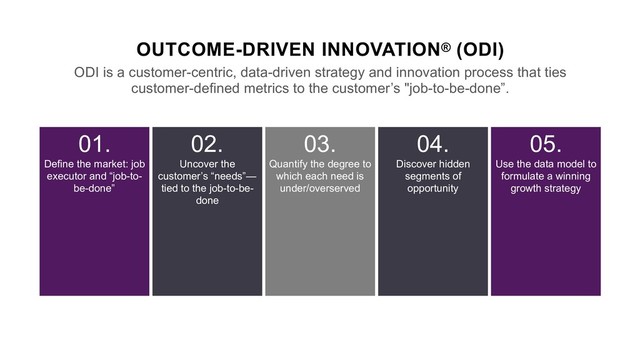 OUTCOME-DRIVEN INNOVATION® (ODI)
ODI is a customer-centric, data-driven strategy and innovation process that ties
customer-defined metrics to the customer’s "job-to-be-done”.
05.
Use the data model to
formulate a winning
growth strategy
04.
Discover hidden
segments of
opportunity
03.
Quantify the degree to
which each need is
under/overserved
02.
Uncover the
customer’s “needs”—
tied to the job-to-be-
done
01.
Define the market: job
executor and “job-to-
be-done”
